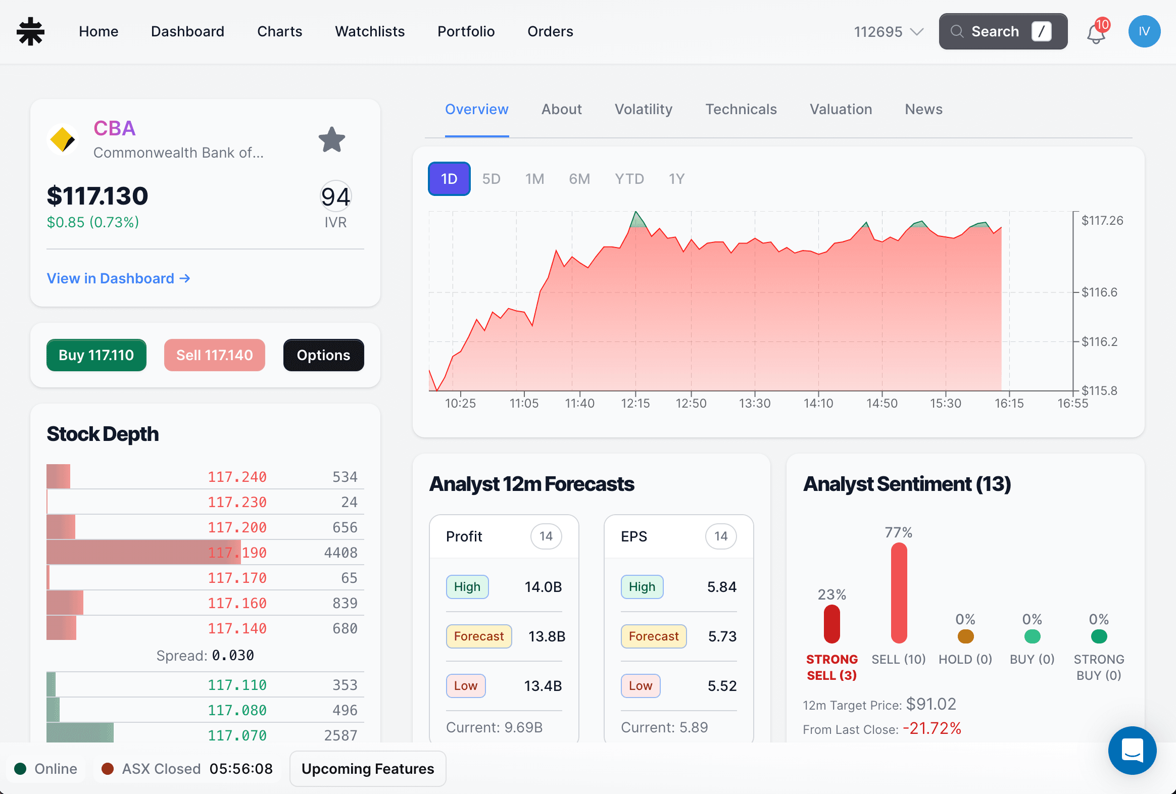 Volatility stock overview for an ASX-listed security