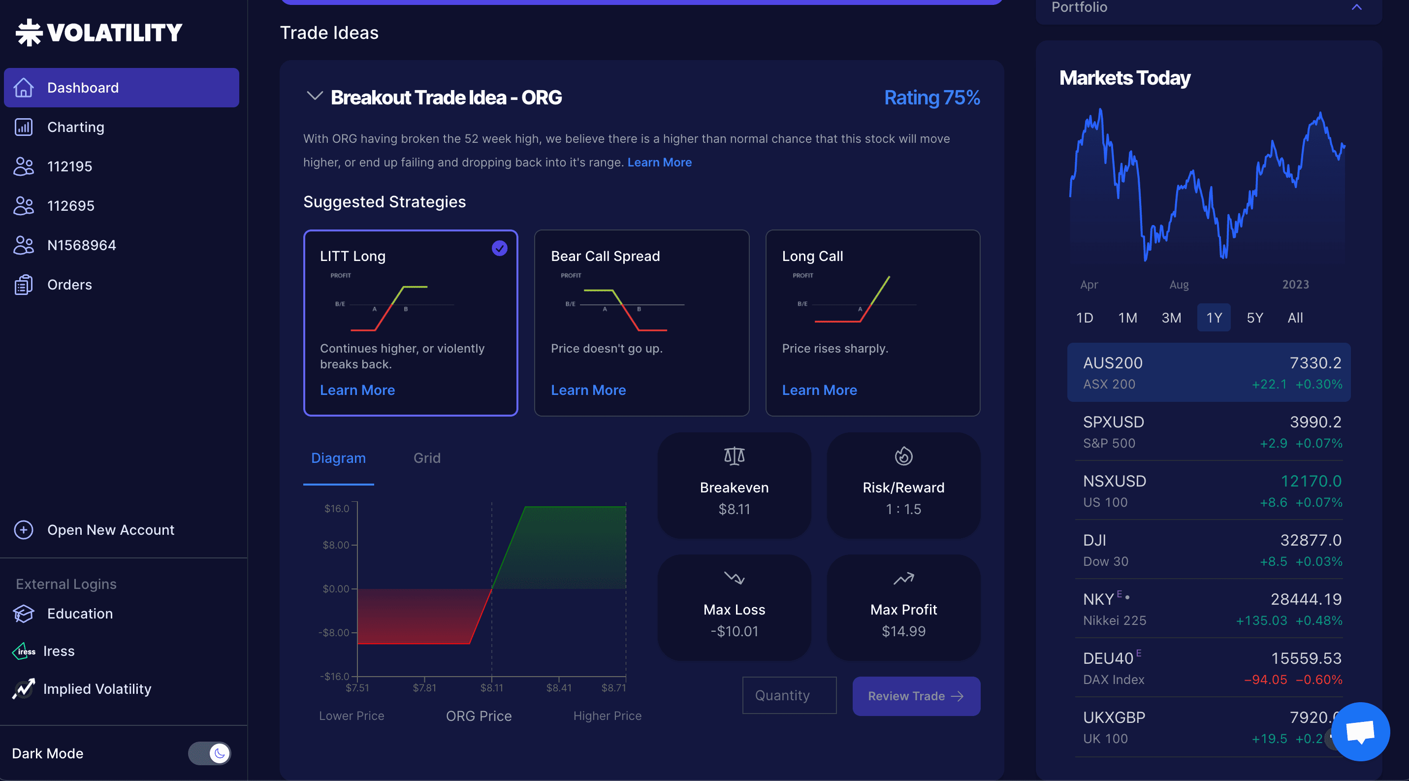Volatility Base: Easy-to-understand trade ideas