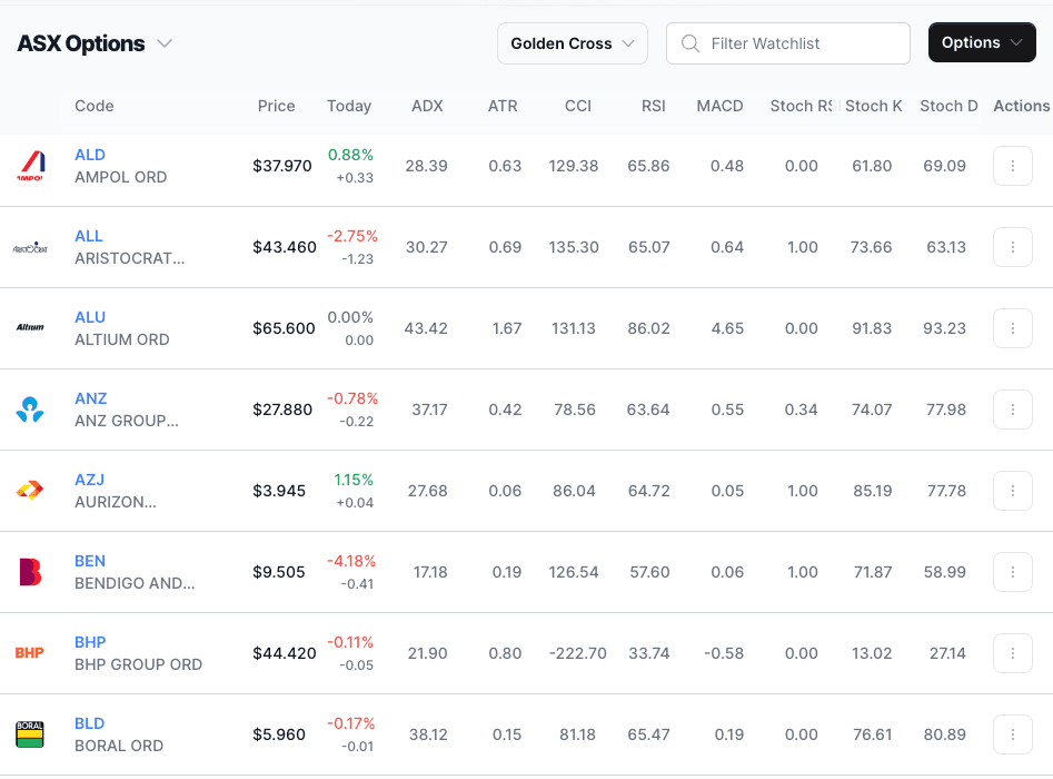 Live market watchlist in the Volatility platform
